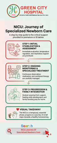 NICU Journey Of Specialized Newborn Care.png