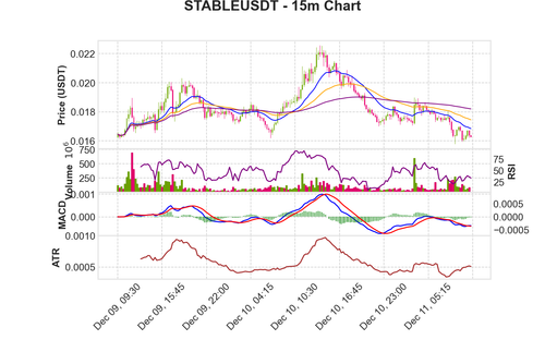 STABLEUSDT 15m chart.png