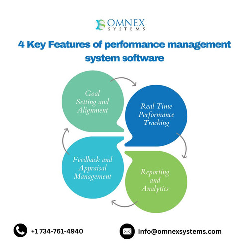 4 Key Features of performance management system software.jpg
