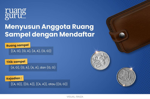 ruang sampel titik sampel kejadian.jpg