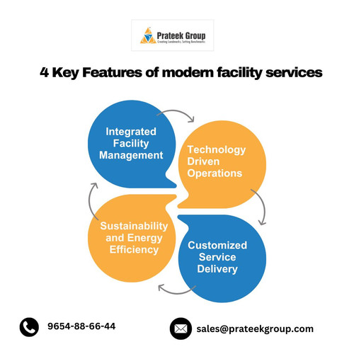 4 Key Features of modern facility services .jpg