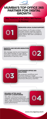 Mumbai’s Top Office 365 Partner for Digital Growth.png