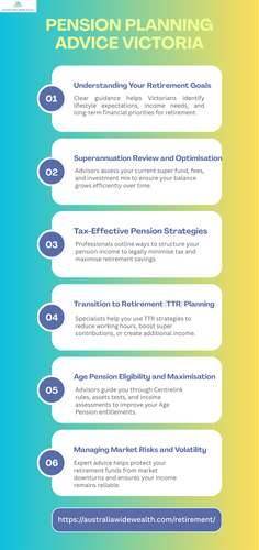 Pension Planning Advice Victoria.png