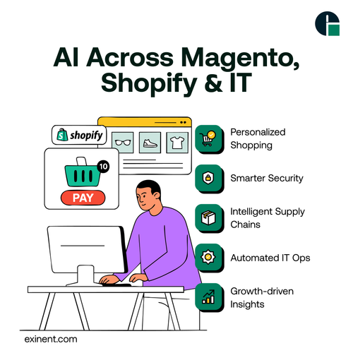 AI Across Magento, Shopify & IT@3x.png