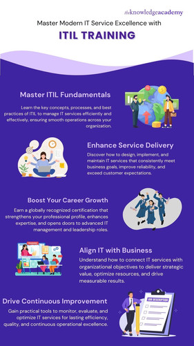 Master Modern IT Service Excellence with ITIL Training.jpg