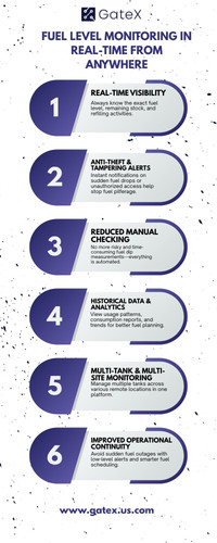 Fuel Level Monitoring in real time from anywhere.jpg