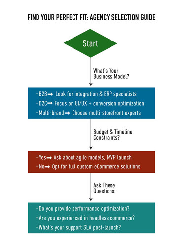 Find Your Perfect eCommerce Agency Fit.jpg