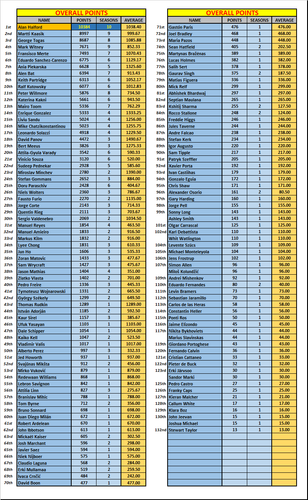 F! Overall Leaders S11.png