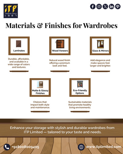 Best Wardrobe Materials & Finishes in Hyderabad, India - ITP.jpg