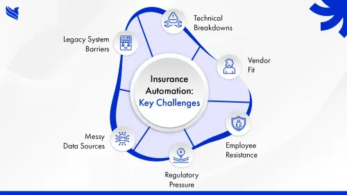 Key Barriers Slowing Down Insurance Automation in 2025.webp