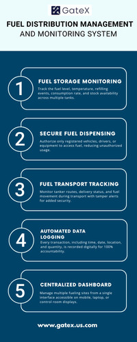 Fuel Distribution Management and Monitoring System.jpg