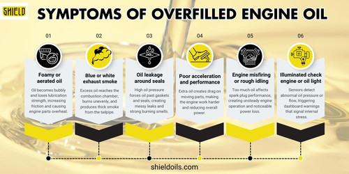 Symptoms of Overfilled Engine Oil.jpg