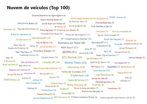 01 Nuvem de veículos (Top 100).jpg