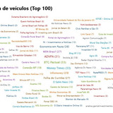 01 Nuvem de veículos (Top 100)