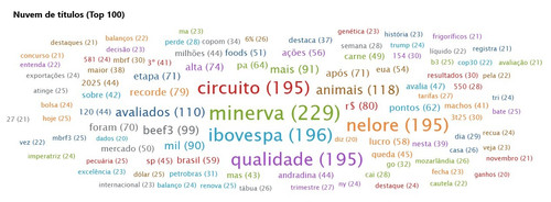 02 Nuvem de títulos (Top 100).jpg