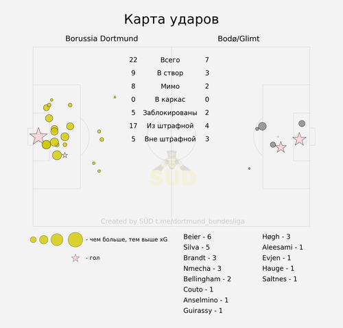 shotmap.png