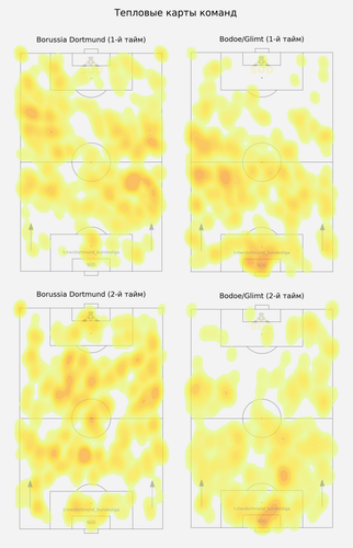 heatmap half.png