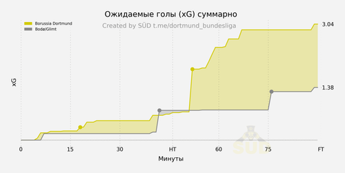 xg cumulative.png