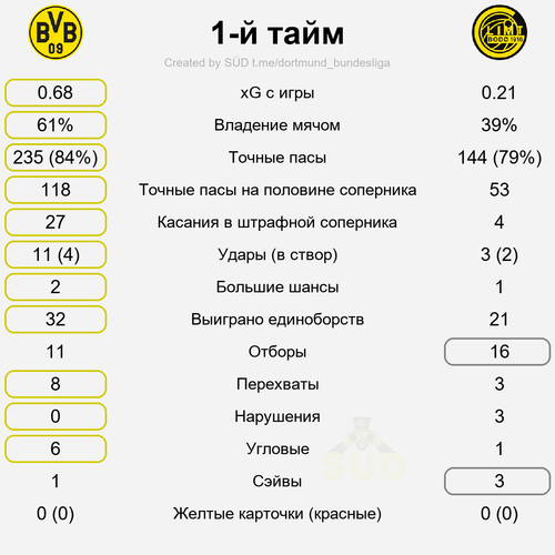 first stat.png