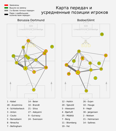 passmap.png