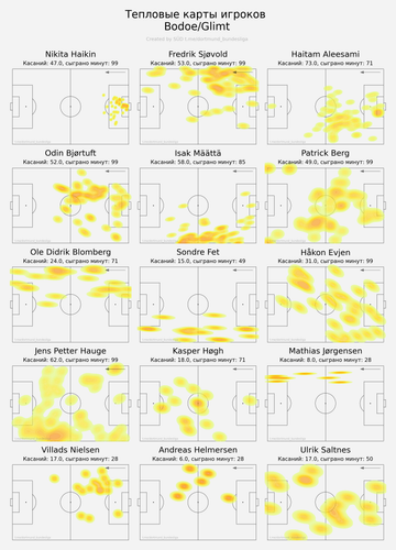 ind heatmap away.png