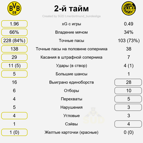 second stat.png