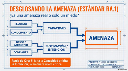 Arquitectura de Seguridad Estratégica page 0011.jpg
