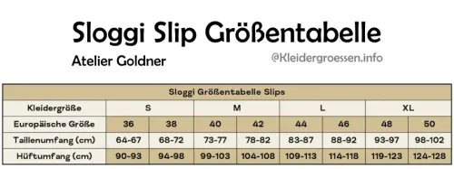 Sloggi Slip Groessen.webp