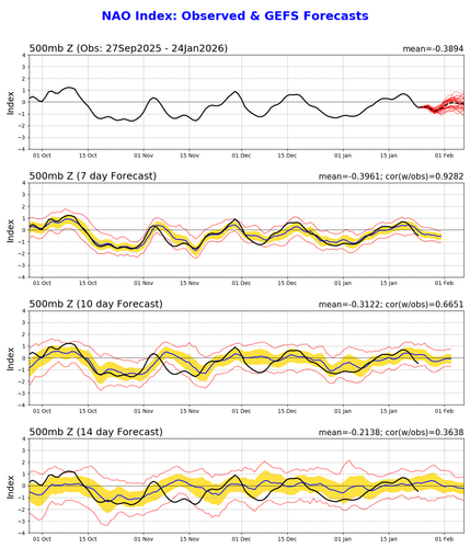nao.gefs.sprd2.png