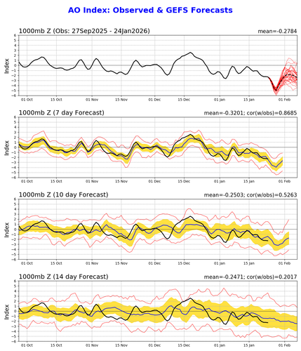 ao.gefs.sprd2.png
