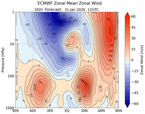 21 VTOS 31 1 26 ecmwfzm u f192.png