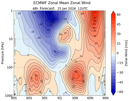 15 VTOS 25 1 26 ecmwfzm u f48.png