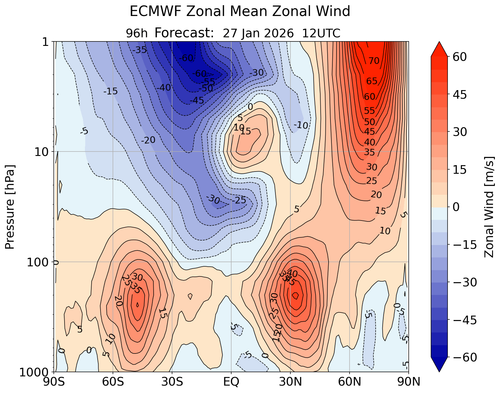 17 VTOS 27 1 26 ecmwfzm u f96.png