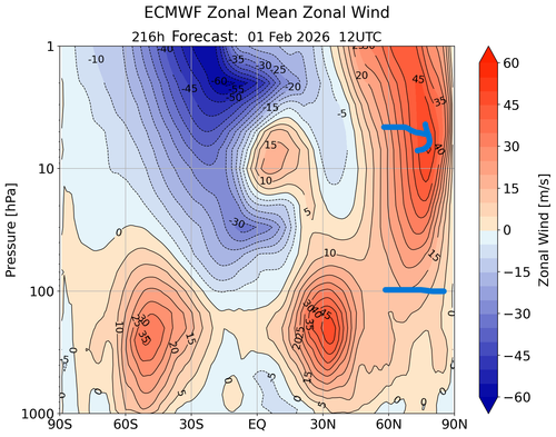 22 VTOS 1 2 26 ecmwfzm u f216.png