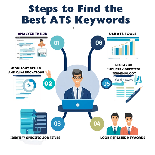 resume keyword checker, resume analysis.png