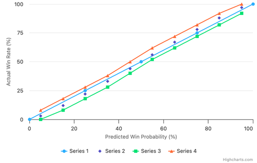 calibration curve player.png