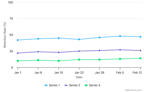 new player retention timeline.png
