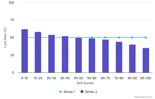 loser rate by skill.png