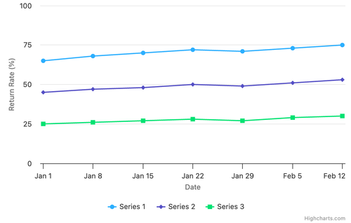 current player return rate timeline.png