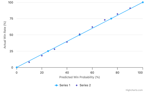 calibration curve team.png