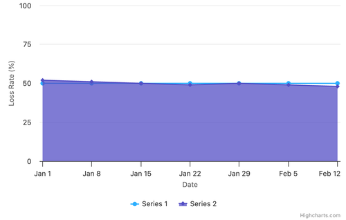 loser rate timeline.png