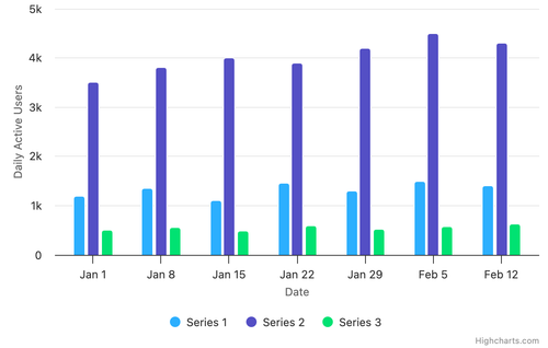 dau by player type.png