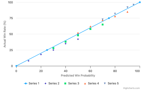 calibration curve by skill player.png