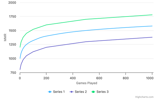 mmr by games played.png