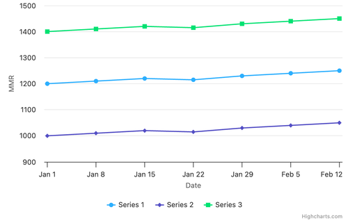 population mmr timeline.png