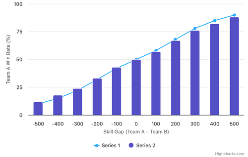 team win rate by skill gap.png