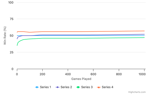 win rate by games played.png