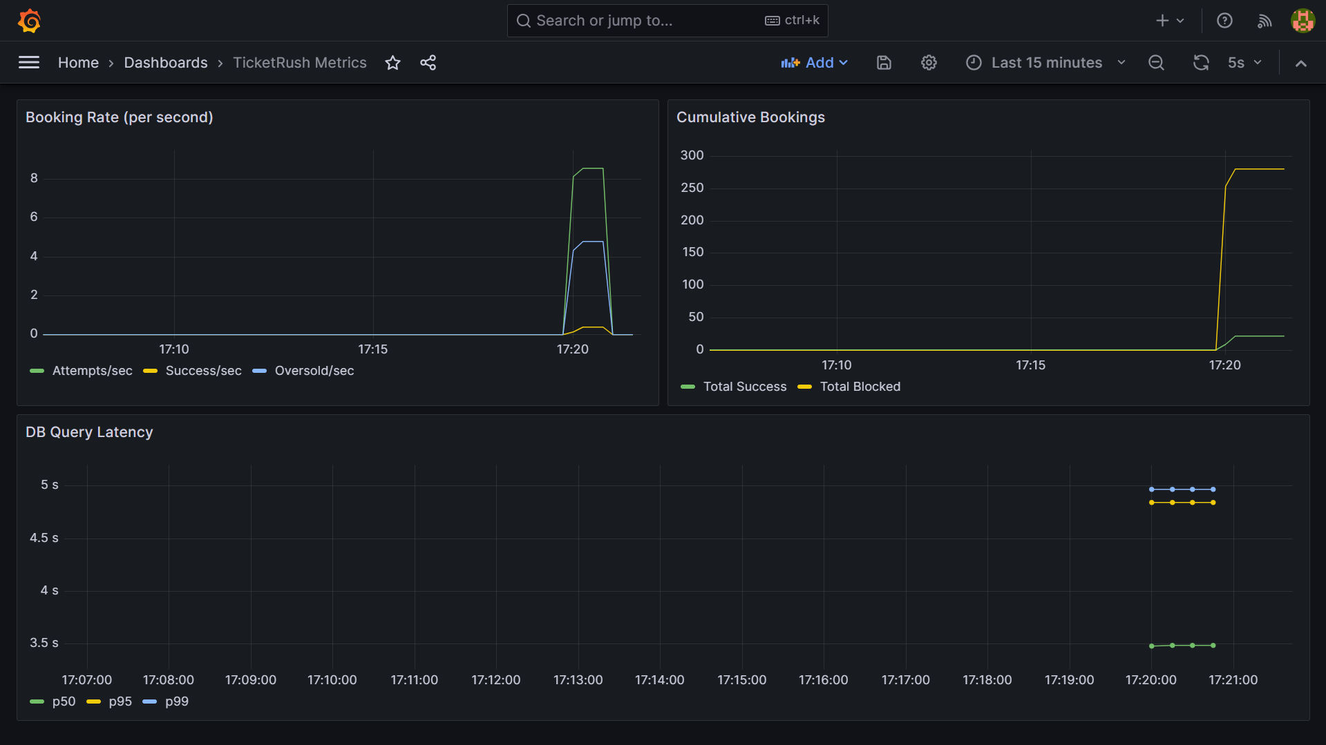 Grafan dashboard