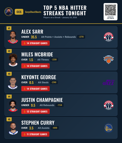 nba streaks Premium 20260124 163021.png