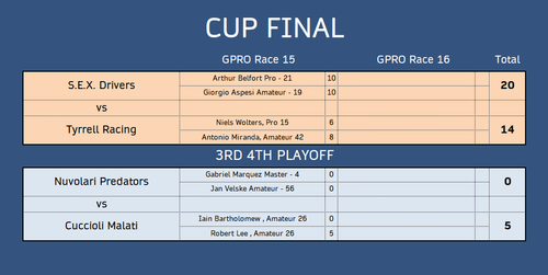 Cup Final 1.png